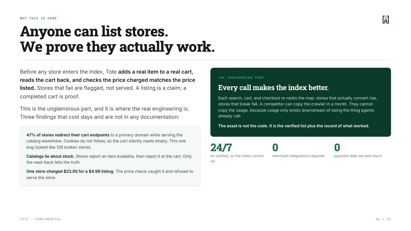 Pitch deck, page 6 of 13