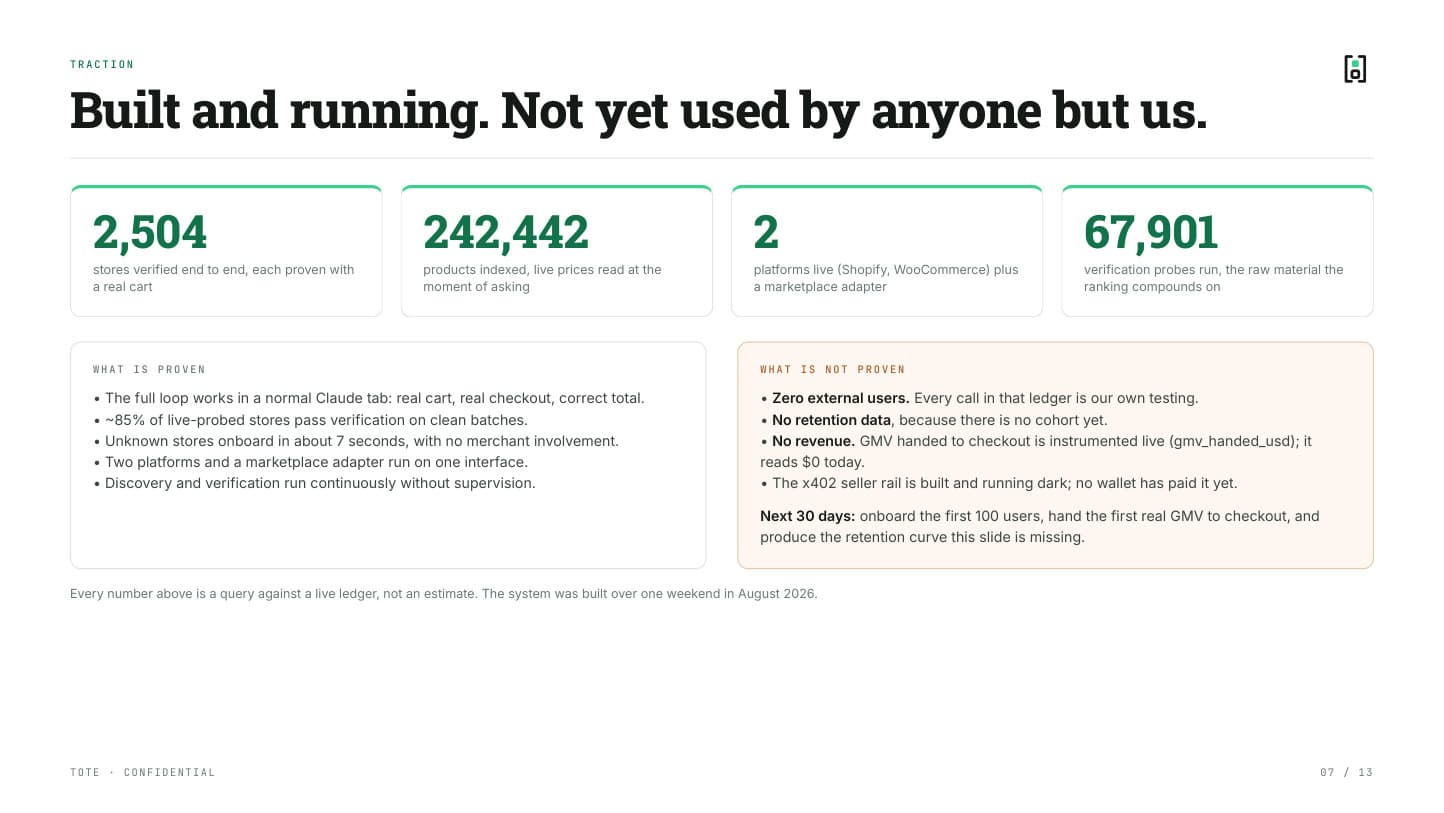 Pitch deck, page 7 of 13