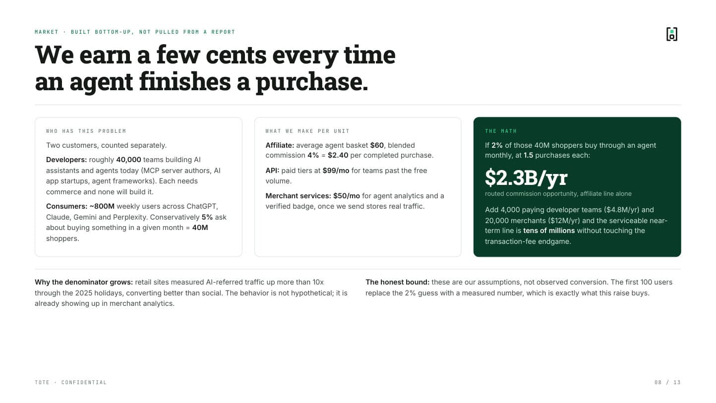 Pitch deck, page 8 of 13