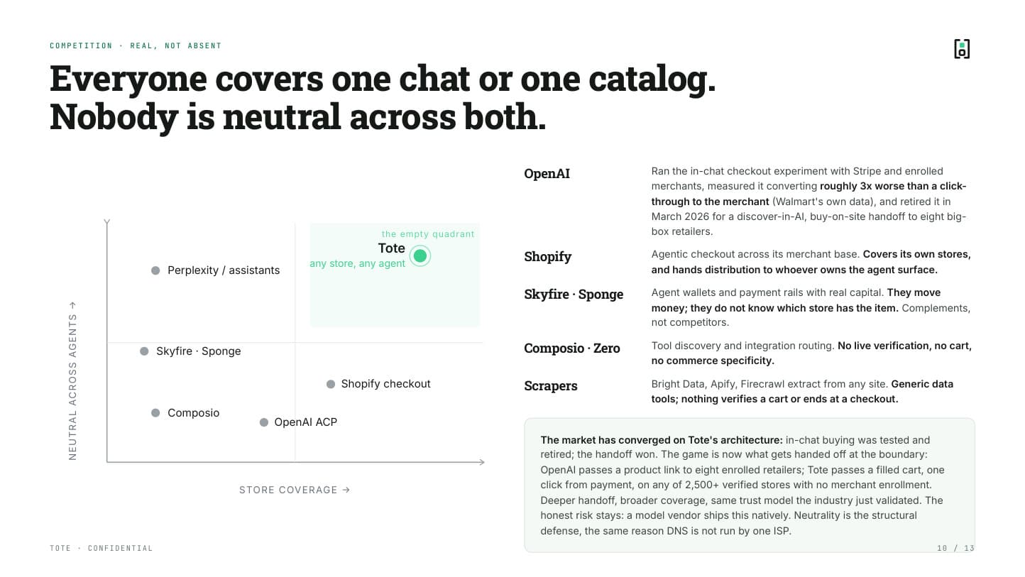 Pitch deck, page 10 of 13